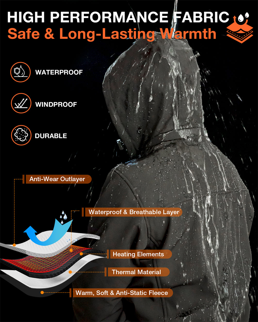 ARRIS Heated Jacket for Men, Electric Warm Heating Coat with 7.4V Rechargable Battery/8 Heating Areas/Phone Charging Port