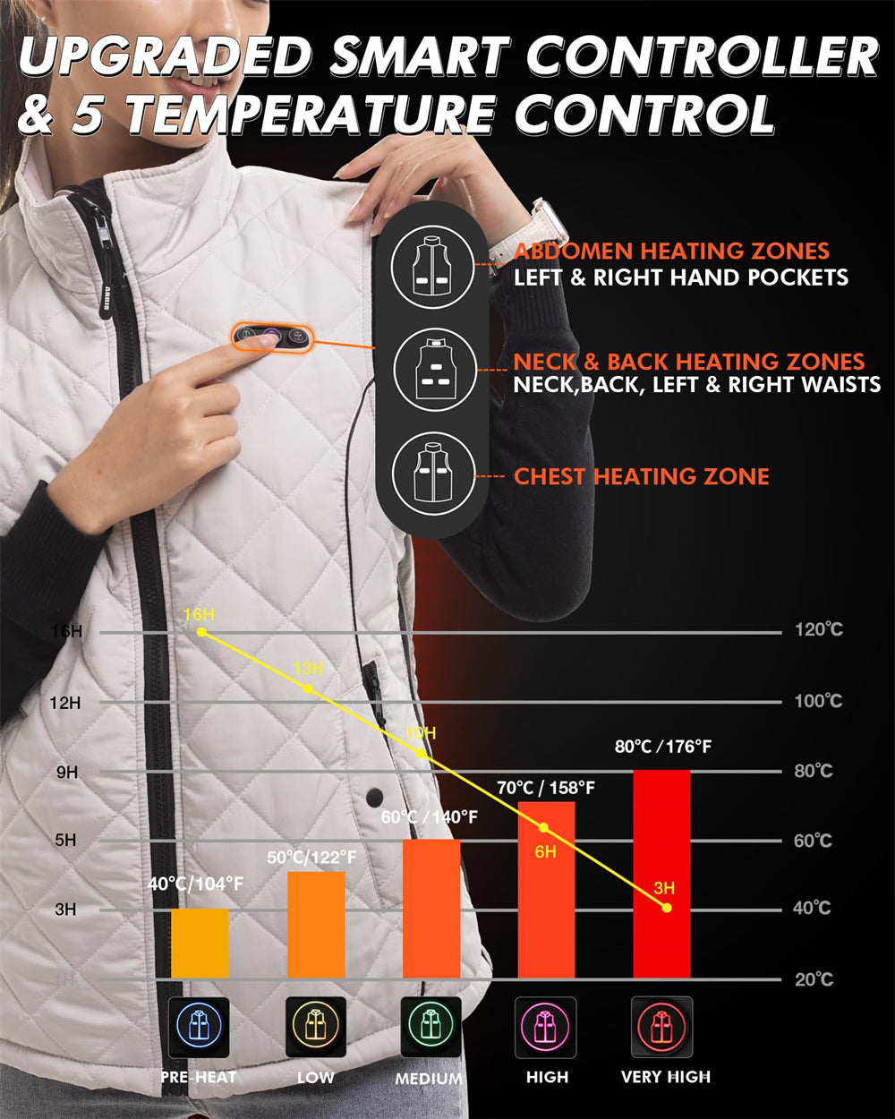 ARRIS Heated Vest for Women, Size Adjustable 7.4V Electric Warm Vest 8 Heating Panels with Battery Pack