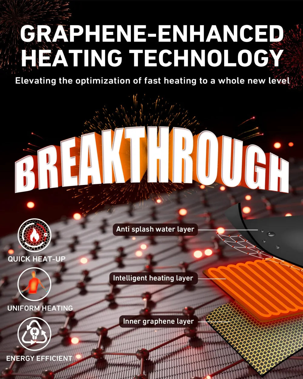 graphene-enhanced heating technology